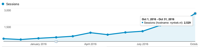 Audience Overview in Google Analytics